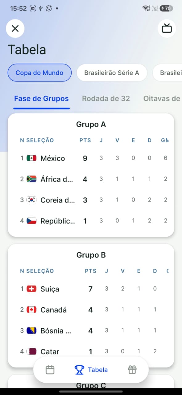 Grupos e mata-mata